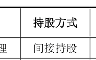 今日，傳音成功IPO：非洲“手機(jī)之王”登陸科創(chuàng)板，市值超400億