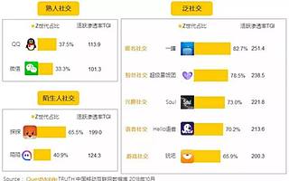 騰訊架構調整一周年：道阻且長，仍待變化