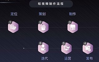 抖音账号定位之个人精准定位