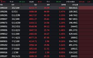 常人用基本面分析A股，能不能反着来？