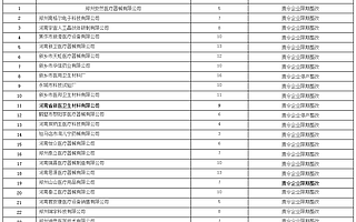 河南26家企業(yè)“飛檢”不過(guò)關(guān)被責(zé)令整改 涉河南新衛(wèi)醫(yī)療器械有限公司等