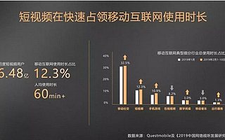怎样搭建高效的短视频团队
