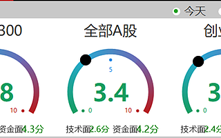 早盘复盘：A股猪肉股逆势领涨科技股下挫，港股百威亚太首日挂牌涨超6%