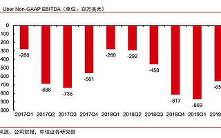 在一个地方跌倒两次的孙正义，被共享经济牢牢套住