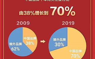 BAT开启国潮大战，你给这些互联网巨头打几分？