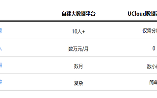 UCloud助力愛普新媒數(shù)據(jù)運算提升21倍