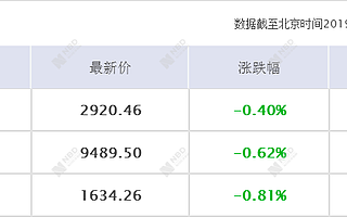 每经12点丨易纲：金融风险整体收敛，市场预期发生积极变化；电影《我和我的祖国》首日票房破2亿，领跑国庆档
