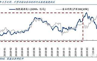 国盛策略：核心资产统一战线正在建立