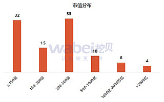 9月上海市A股上市公司市值TOP100出爐 房地產企業最多