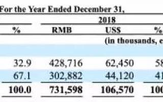 网易系第一个独立IPO将诞生：丁磊持股30%，估值20亿美元