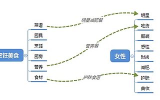 短视频内容运营实用干货，读完一起过“干”瘾