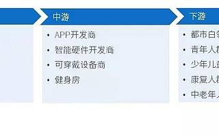 十一假期也不忘运动，AI助你成为最时髦的健身达人|智周报告核心版
