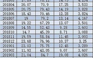 今年以来逾20只做市股涨幅翻倍！这些新三板股票市值超百亿（附表）