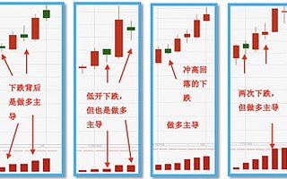 深挖AI炒股，先比十万次看谁牛！
