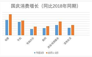 京東大數(shù)據(jù)：國慶結(jié)婚帶動珠寶和鐘表消費