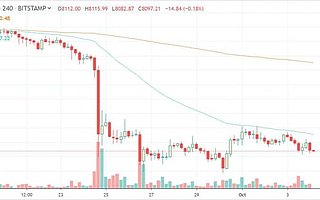 比特幣 [BTC] 測試$ 7990 –這是最終合并還是空頭控制？