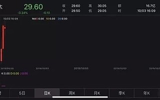 4000億港元的百威！市值接近3個華潤6個青啤