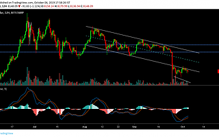 比特幣的下行通道凸顯了多頭可能的回報
