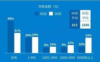00后爱上苹果？