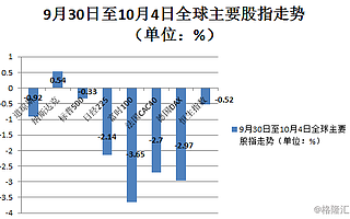 欧美股市止跌回升！券商机构如何看待节后A股行情？