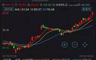 美团股价周五再创新高！王兴身家飙至560亿港元