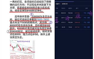 蘇瑾說幣   10.6比特幣8000失守空頭眾望所歸  7700成為后市關鍵點