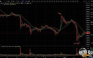 楊添論幣:國慶假期馬上結束 比特幣市場也即將走出低迷行情