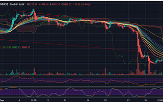 比特幣將打破下跌趨勢:BTC中期目標價格為9000美元