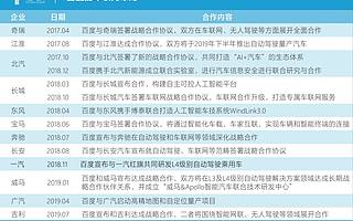 巨頭混戰車聯網