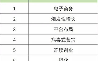 互联网“黑话”发展史