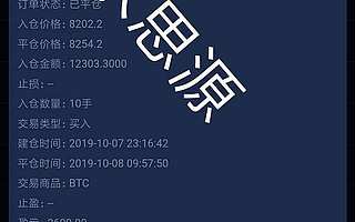 10月8日比特幣行情分析   上行動力不足  空頭依然強勢