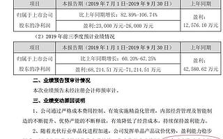 中環股份前三季度利潤6.8億至7.1億元 稱在全球光伏硅片市場全面領先