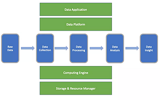 阿里巴巴高级技术专家章剑锋:大数据发展的 8 个要点