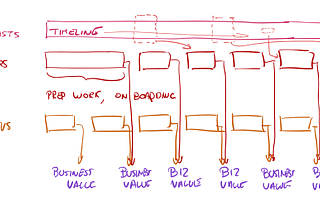 我是如何建立完美的数据科学团队