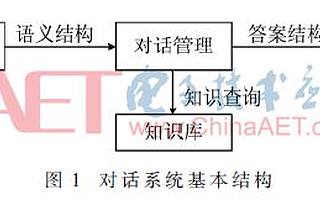 【学术论文】基于知识图谱的保险领域对话系统构建