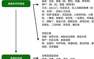 垃圾堆里，真有黃金？