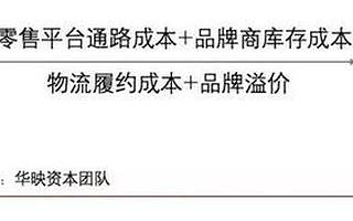 从阿里 拼多多之战说起 电商竞争饱和了吗？