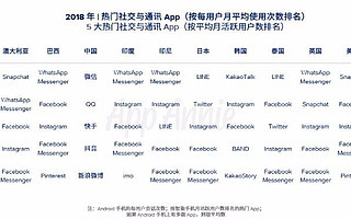 出海成功的，為什么是抖音而不是微信？