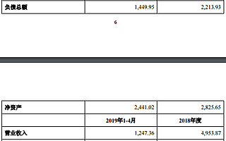 三盛教育1.23億收購虧損資產：業績對賭完成難度大 股價連續3個跌停