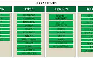 文思海輝金融銀行業(yè)商業(yè)智能解決方案持續(xù)領(lǐng)跑中國市場