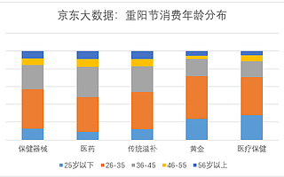 今年重陽送了啥？智能拐杖、按摩椅備受追捧，后輩愛送老人黃金！
