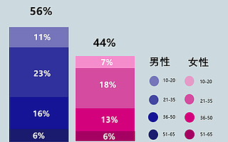 日韩游戏市场风向如何，成功秘诀又是什么？
