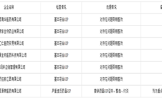 江西源泉醫(yī)藥有限公司嚴(yán)重違規(guī) 藥品GSP證書被撤銷