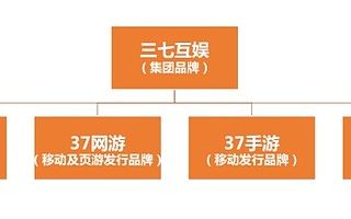 曾打造11款单月流水破亿产品，三七互娱旗下极光网络更名为三七游戏