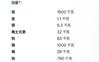 动力电池回收之痛