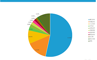 微影资本徐东升：5G变革内容消费，裂变中产生的投资机遇
