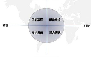 抖音企业号基础规划如何做