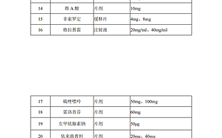 六部門：第一批鼓勵仿制藥品目錄公布 33項藥品入選