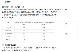 抖音信息流如何快速起量？怎样避坑？投放策略详解