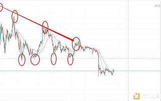 幣千機(jī)：比特幣空頭趨勢或?qū)⒂兴D(zhuǎn)變